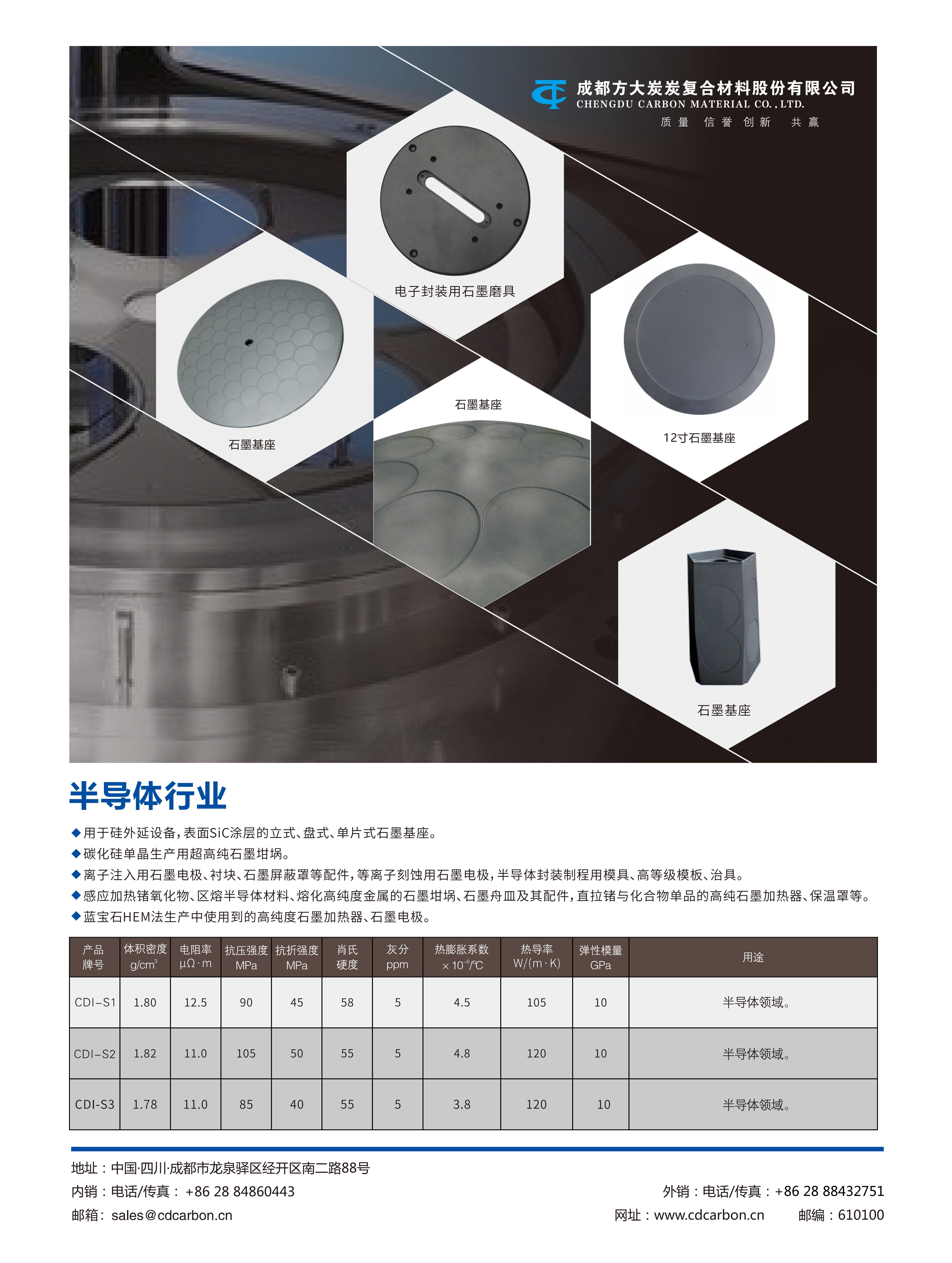 半導體行業